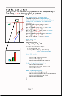 Points: Bar Graph