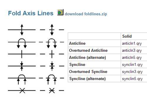 Geologic Map CartoScripts